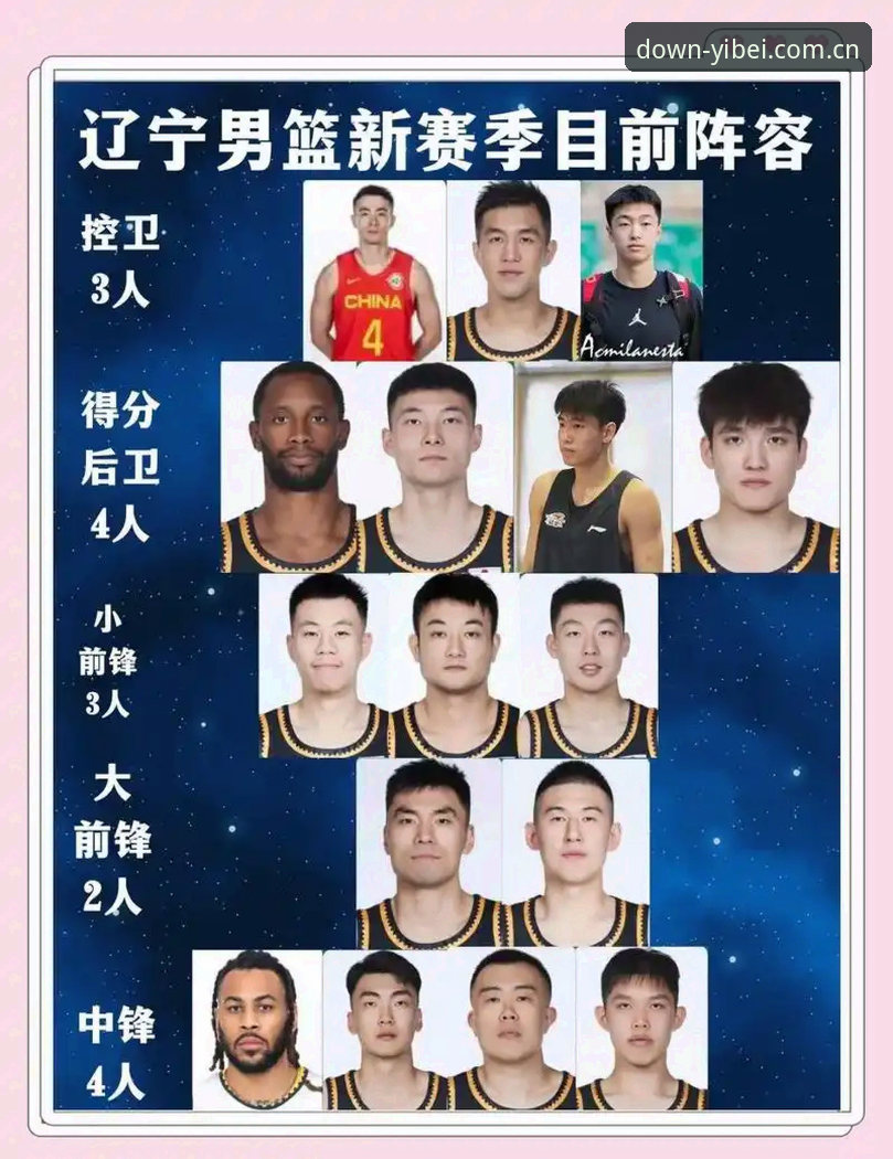 辽宁铁人休赛期调整详解：换外援、补内援，徐正源的三中卫蓝图初见端倪