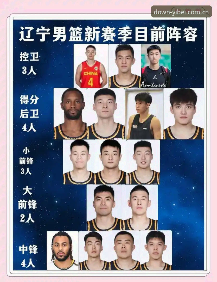 辽宁铁人夏训重组，换帅后的阵容改造深度解析
